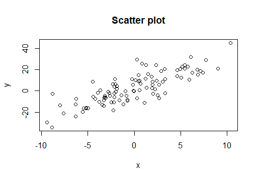 선대linear regression11